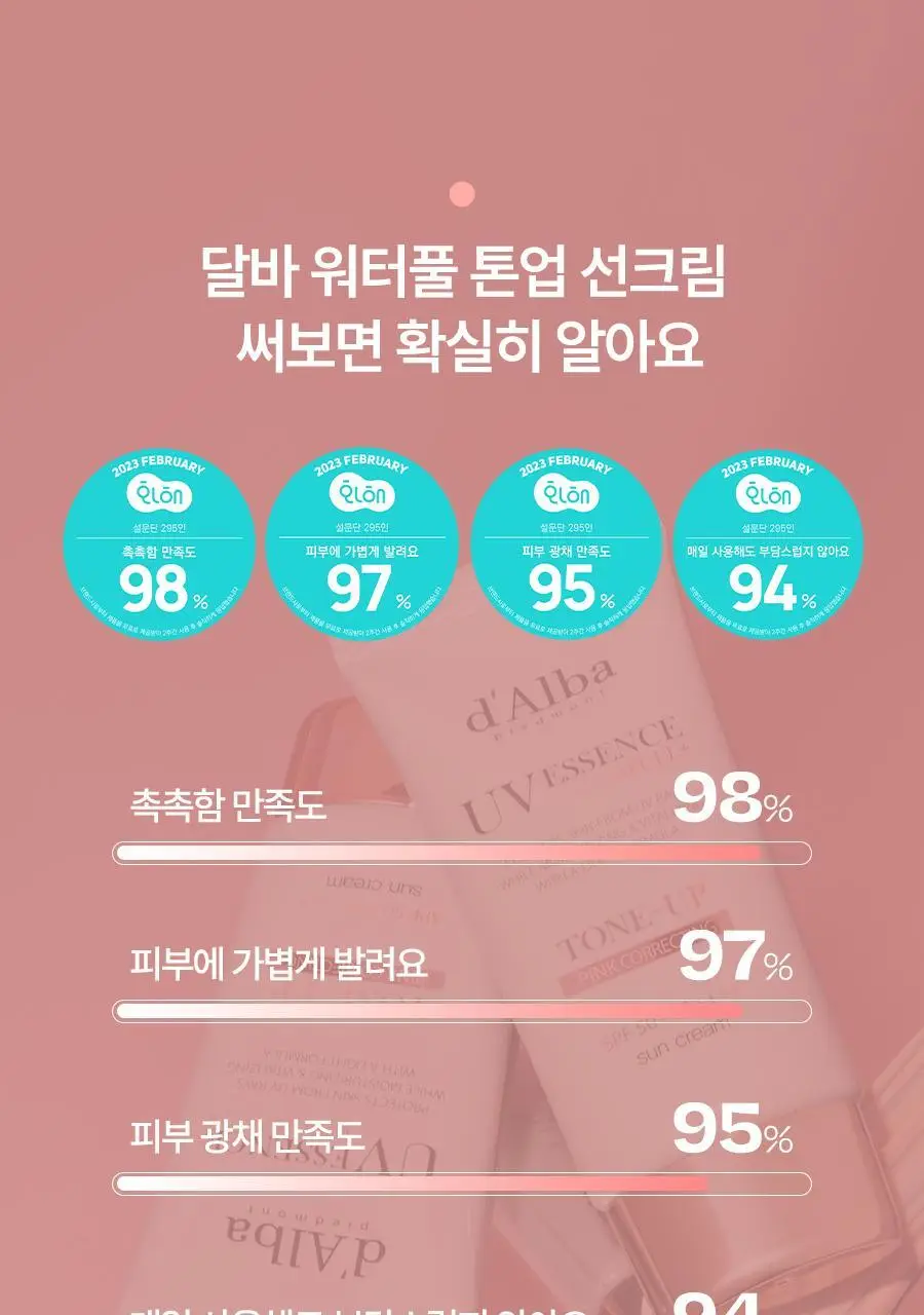 [생기톤업/스웨트프루프] 달바 핑크 톤업 선크림 듀오 기획 (50ml+50ml) 상세페이지 29